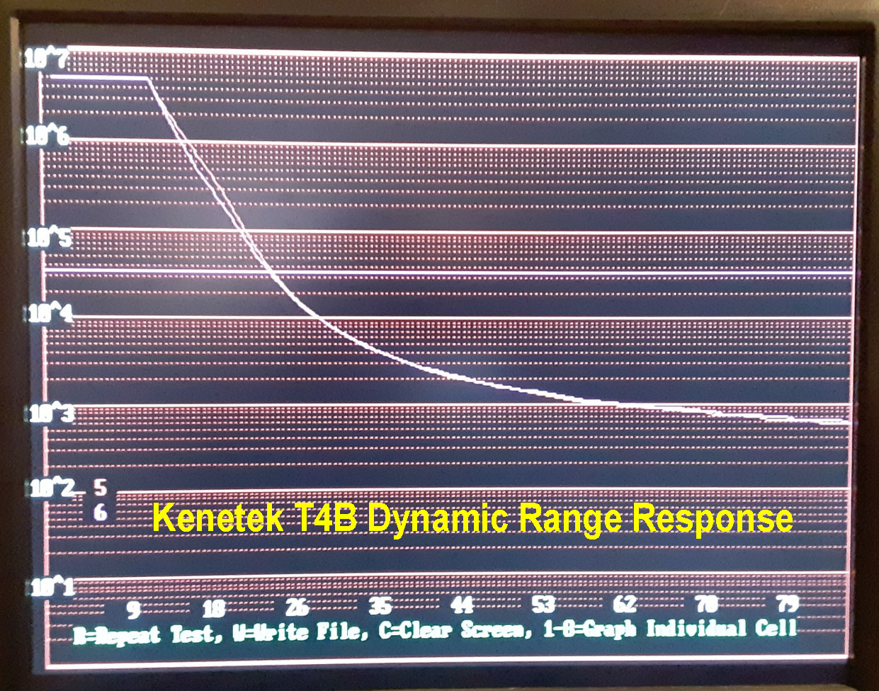 Kenetek T4B Dynamic Range Response