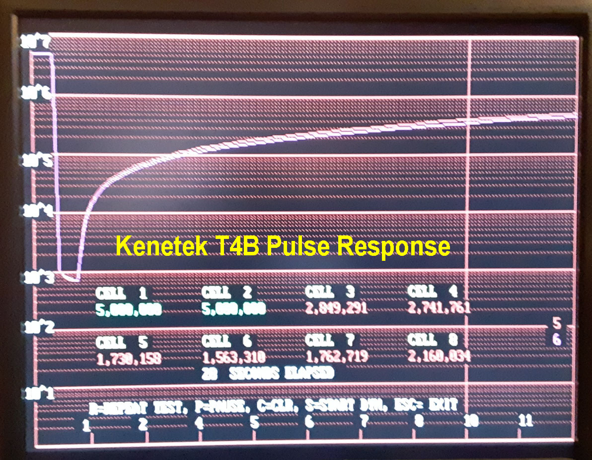 Kenetek T4B Pulse Response