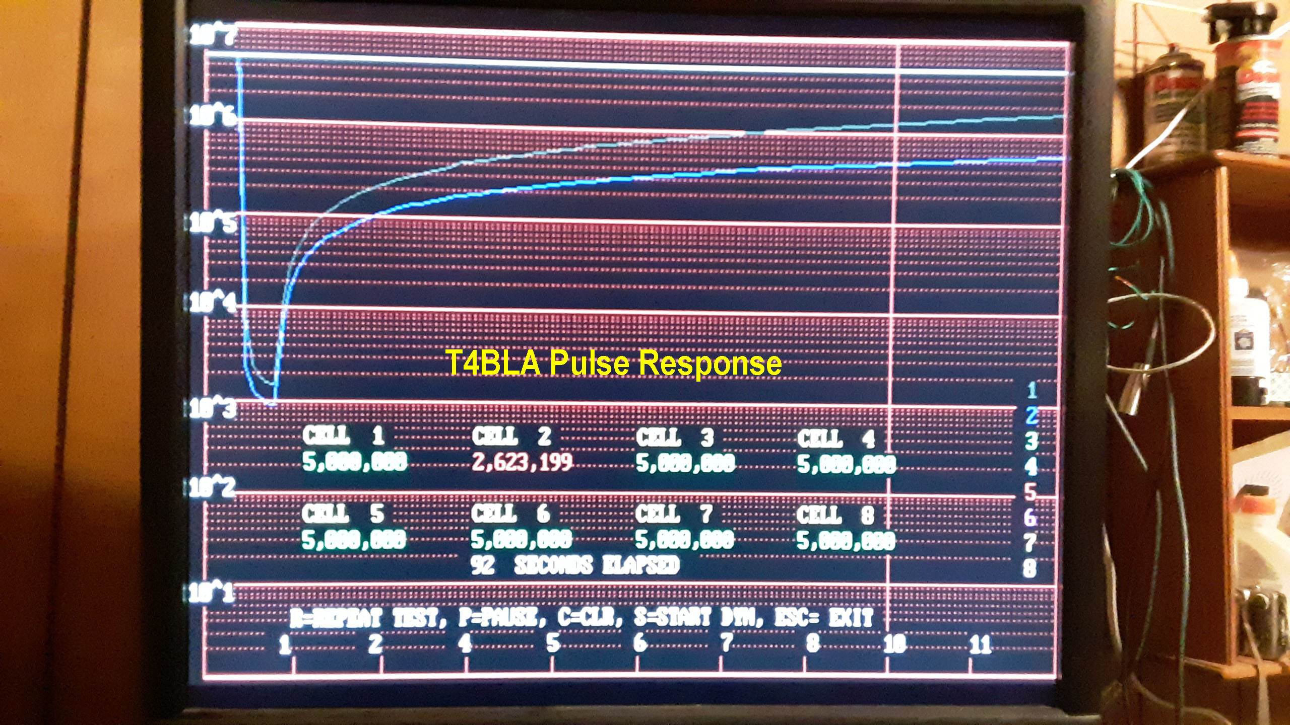 T4BLA Pulse Response